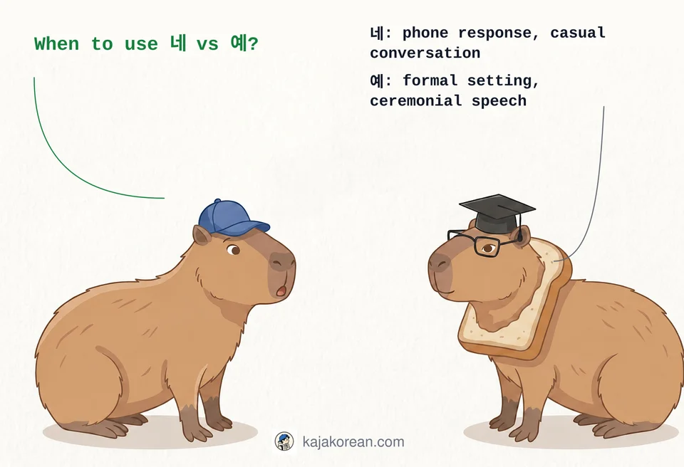 Comparison of Korean affirmative responses 네 and 예