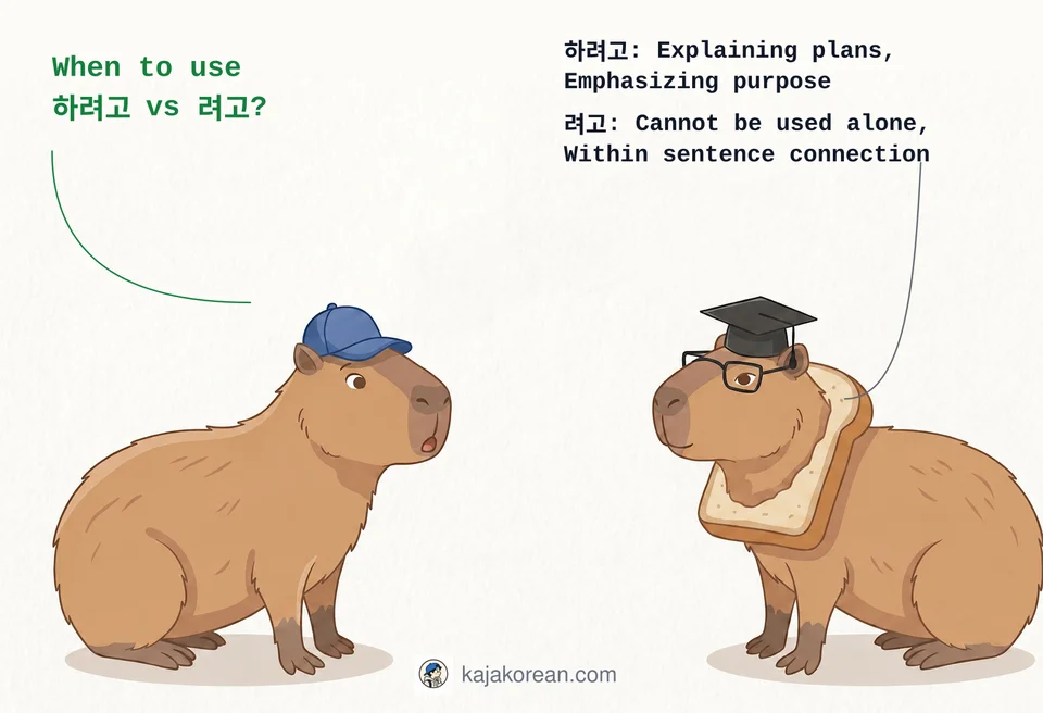 Comparison of Korean intention expressions 하려고 and 려고