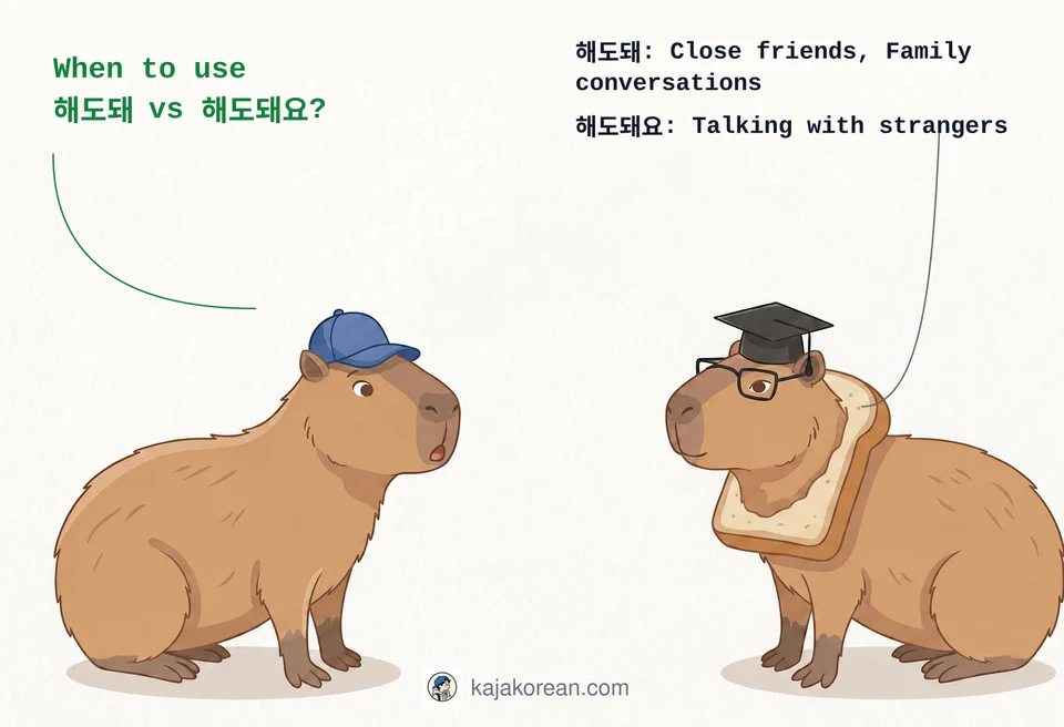 Comparison of 해도돼 and 해도돼요 for permission in Korean