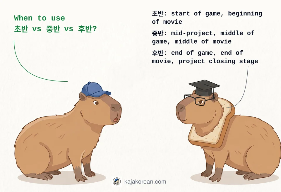 Comparison of Korean words 초반, 중반, 후반 showing beginning, middle, and end phases