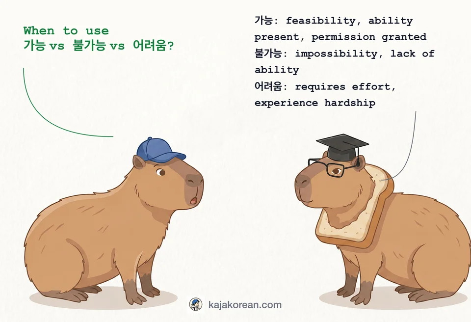 Comparison of Korean words 가능, 불가능, 어려움 for possibility and difficulty