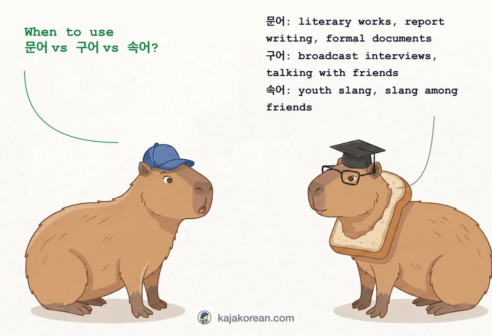 Comparison of 문어, 구어, and 속어 usage in Korean