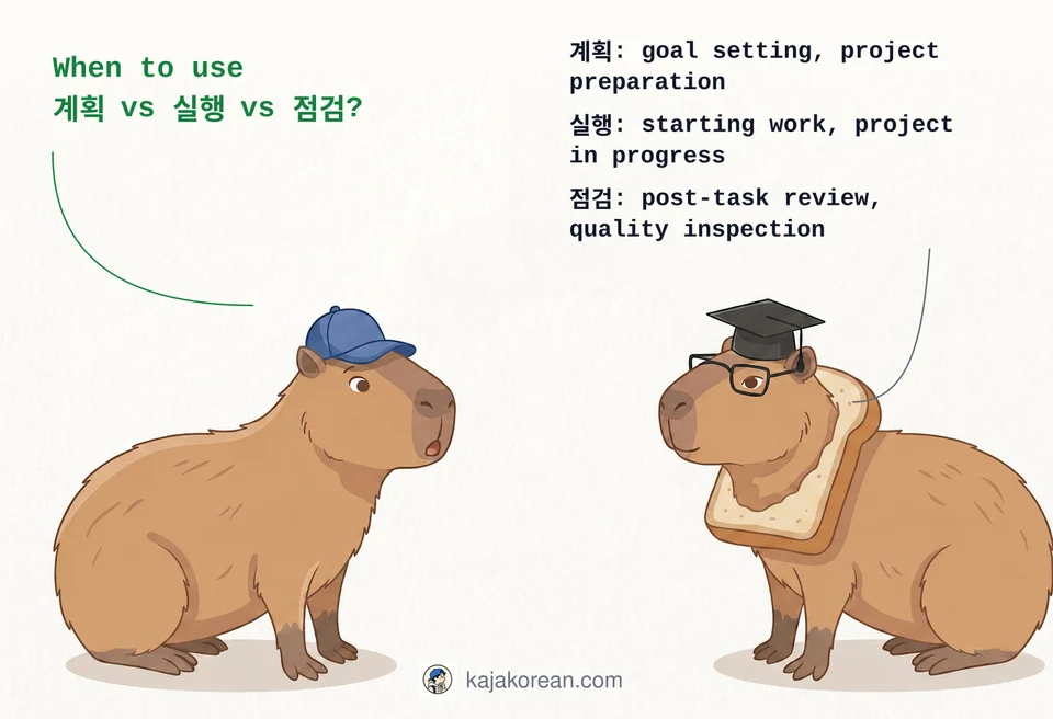 Comparison of Korean words 계획, 실행, and 점검 showing planning, executing, and reviewing stages