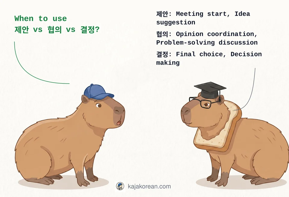 Comparison of Korean words 제안, 협의, 결정 with usage examples and rules