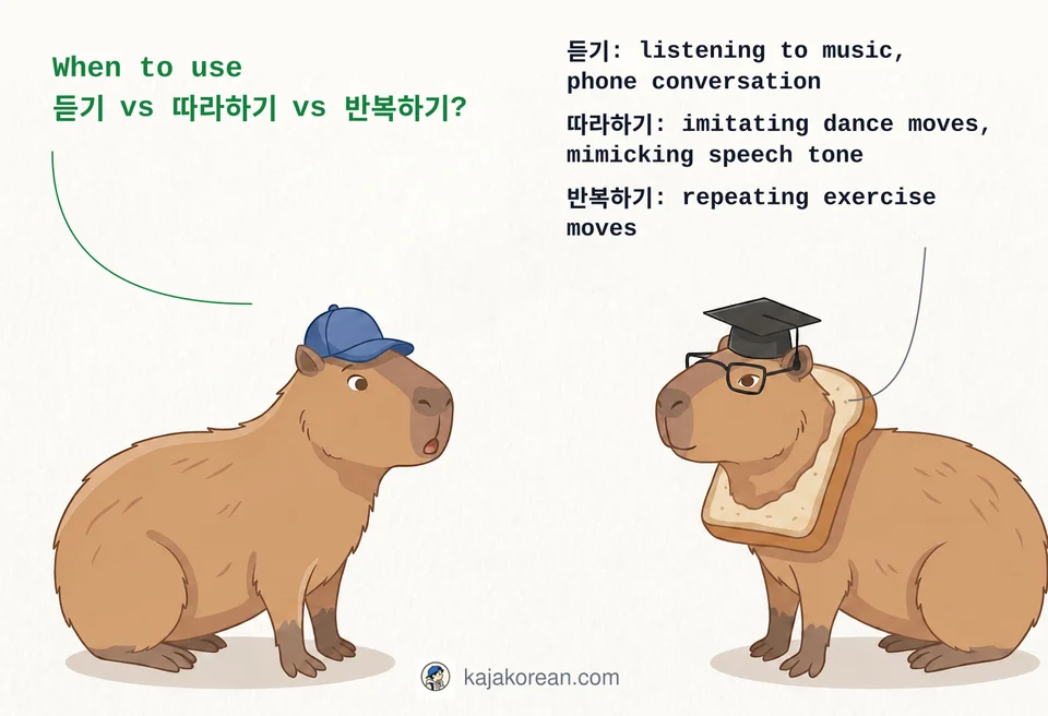 Comparison of 듣기, 따라하기, and 반복하기 usage in Korean learning contexts