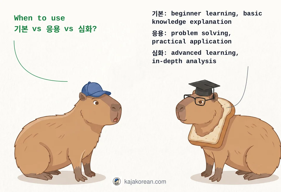 Comparison of Korean words 기본, 응용, 심화 for learning stages
