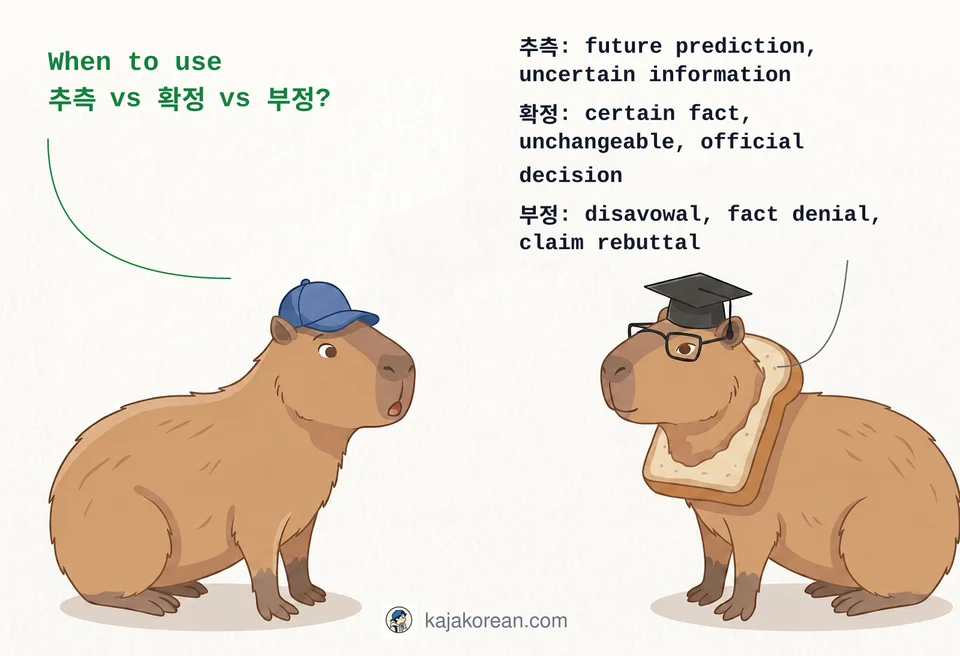 Comparison of Korean words 추측, 확정, and 부정 usage