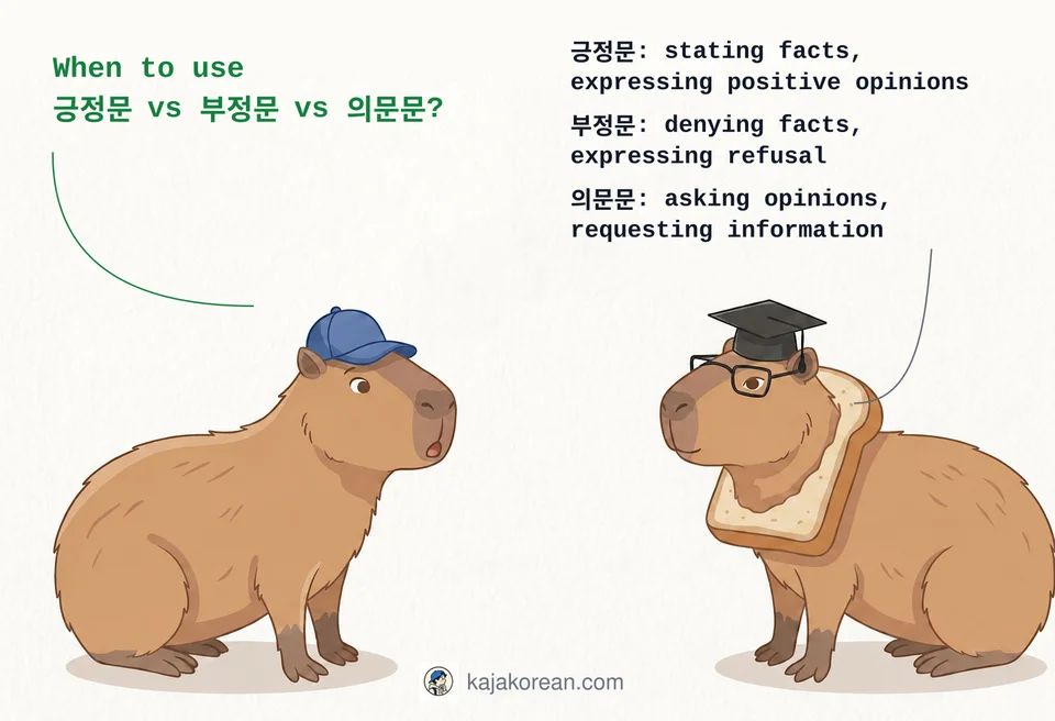 Comparison of positive, negative, and interrogative Korean sentences
