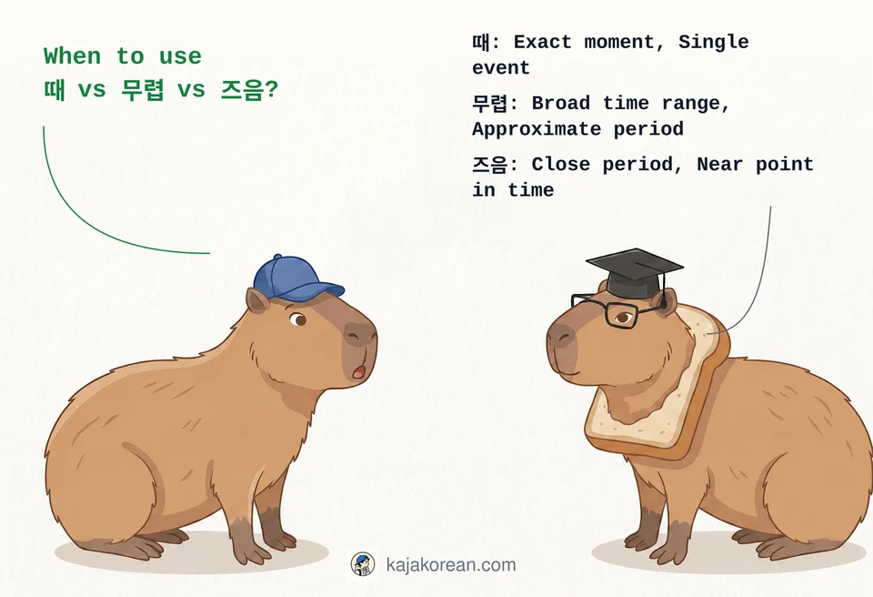 Comparison of Korean time expressions 때, 무렵, 즈음 with usage examples