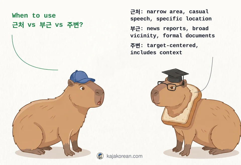 Comparison of Korean location words 근처, 부근, 주변 with usage examples