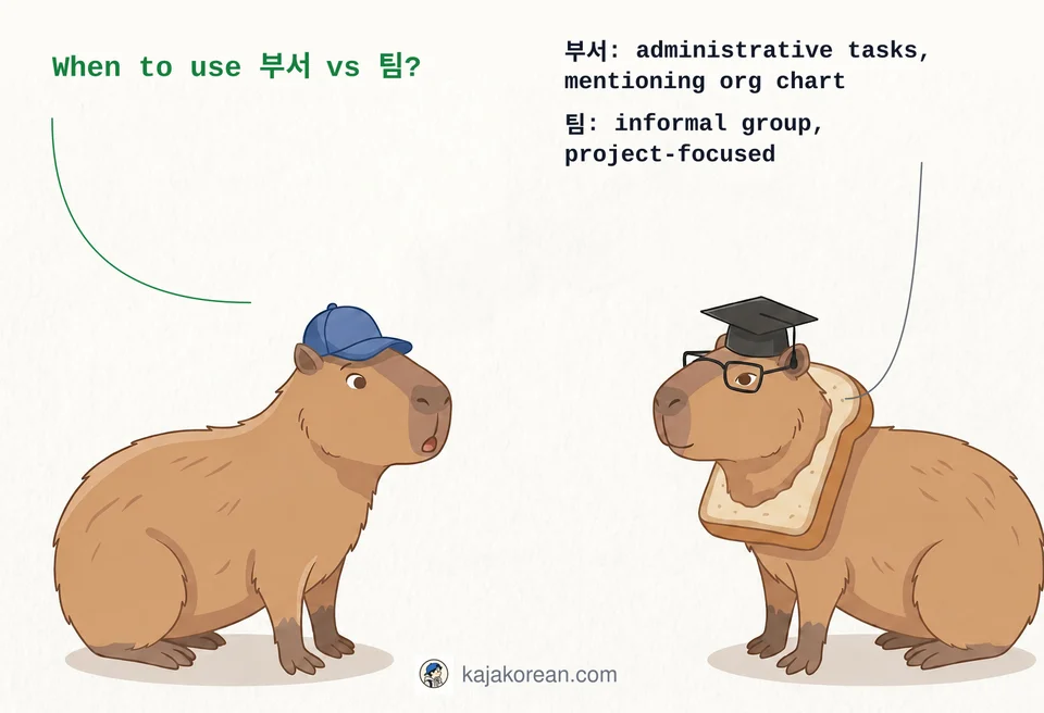 Comparison of Korean words 부서 and 팀 in organizational context