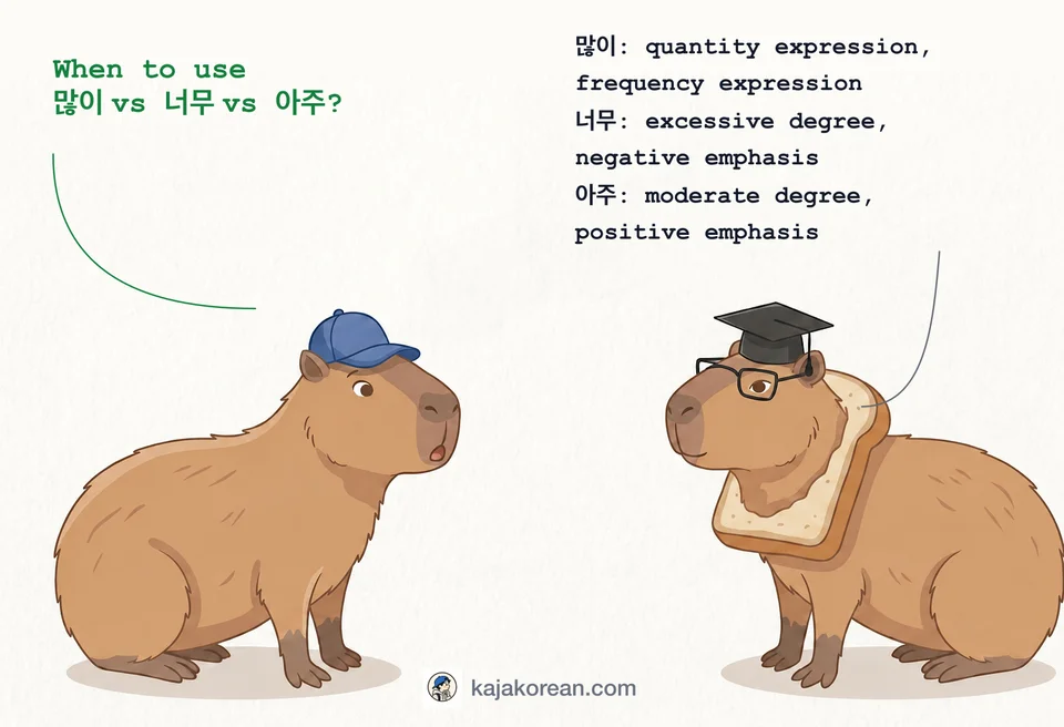 Comparison of Korean adverbs 많이, 너무, and 아주 expressing degree