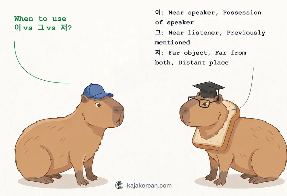 Comparison of Korean demonstratives 이, 그, 저 with usage contexts