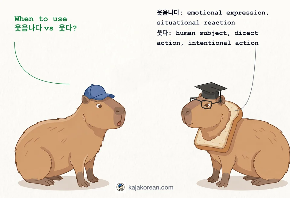 Comparison of Korean words 웃음나다 and 웃다 with examples