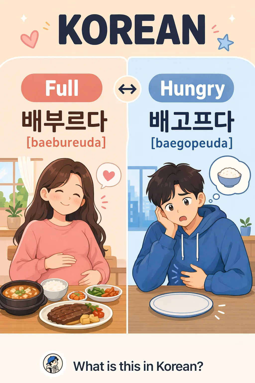 Full vs Hungry in Korean — Korean vocab chart