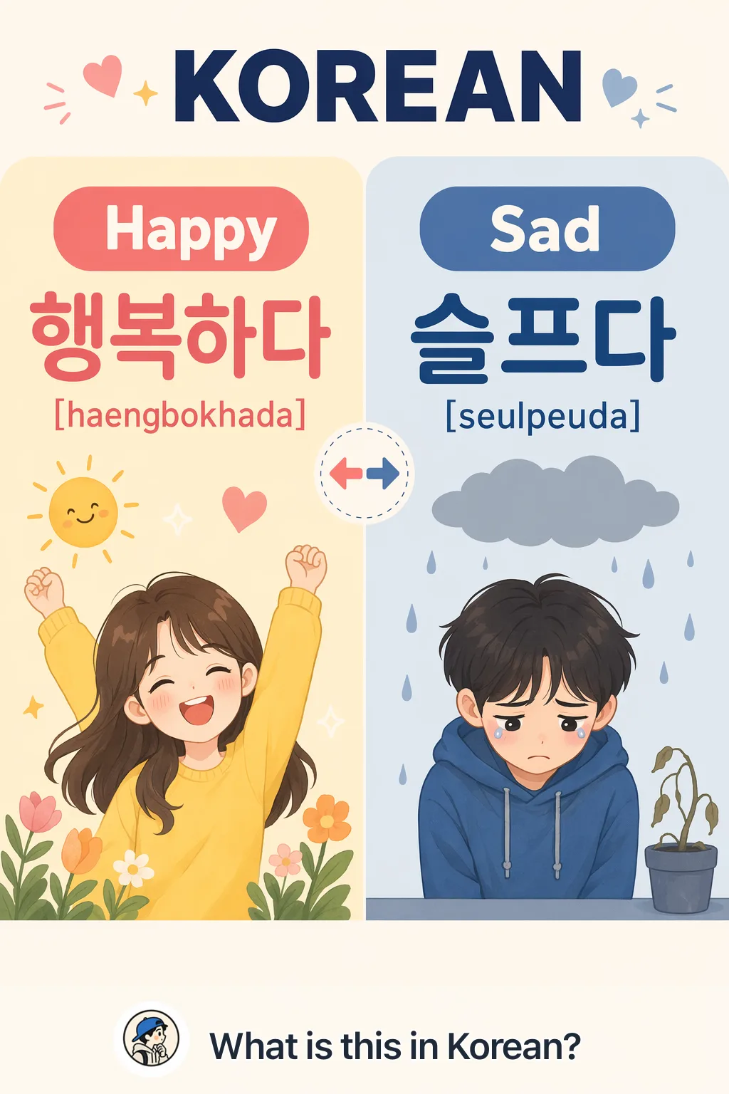 Happy vs Sad in Korean — Korean vocab chart
