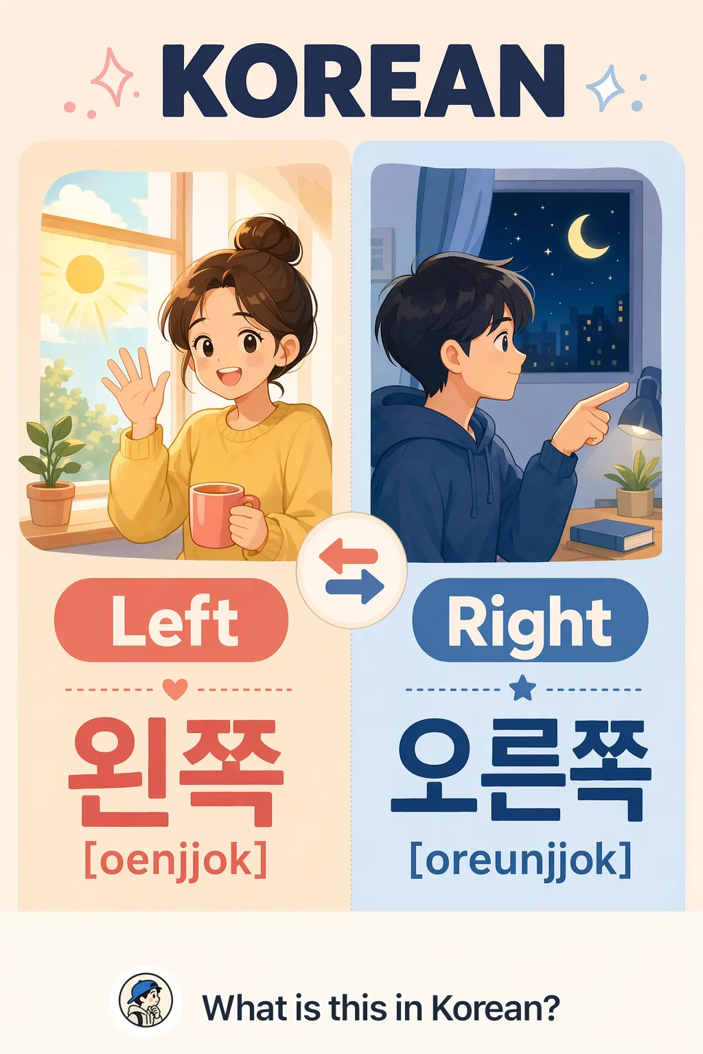 Left vs Right in Korean — Korean vocab chart