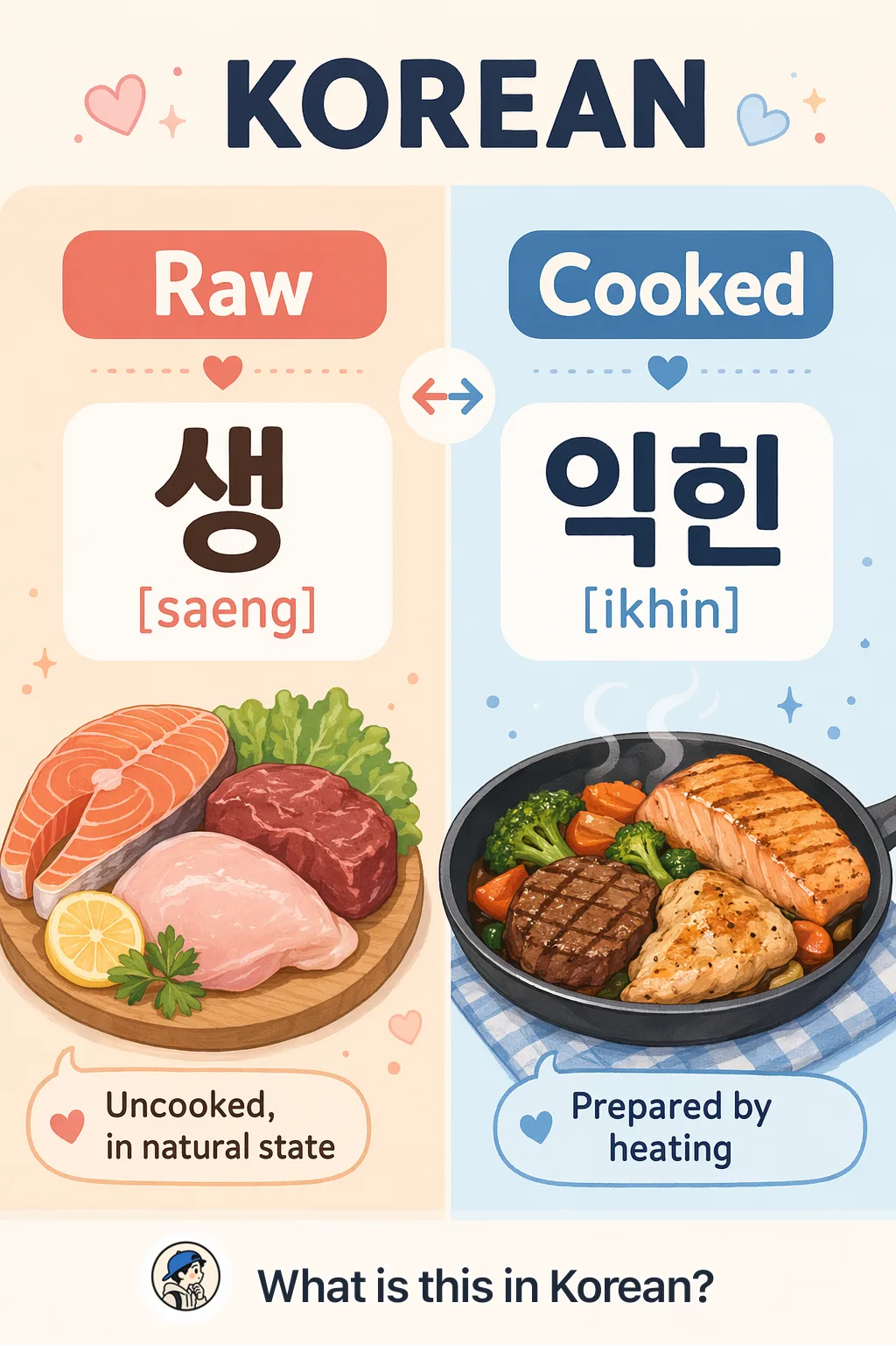 Raw vs Cooked in Korean — Korean vocab chart