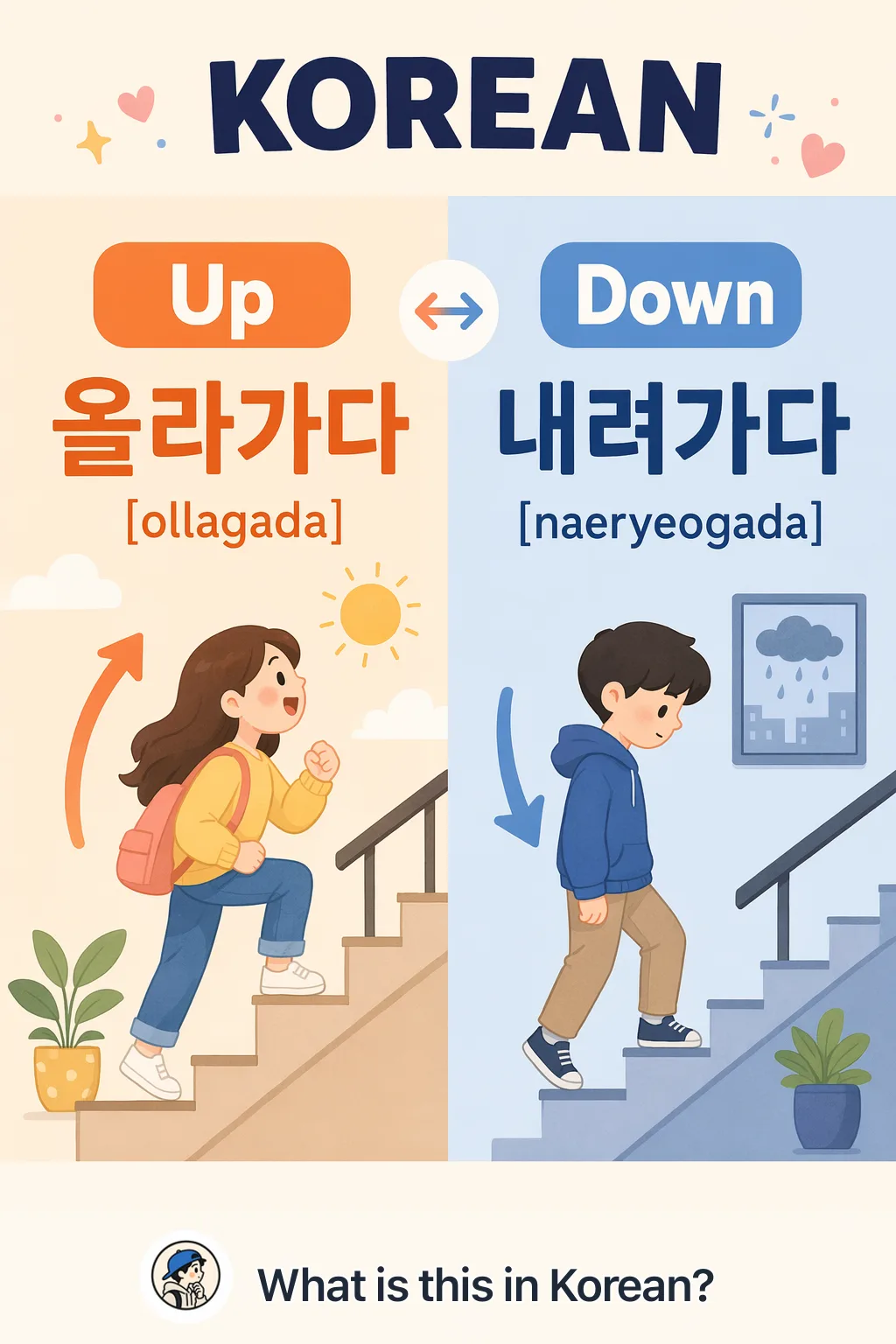Up vs Down in Korean — Korean vocab chart