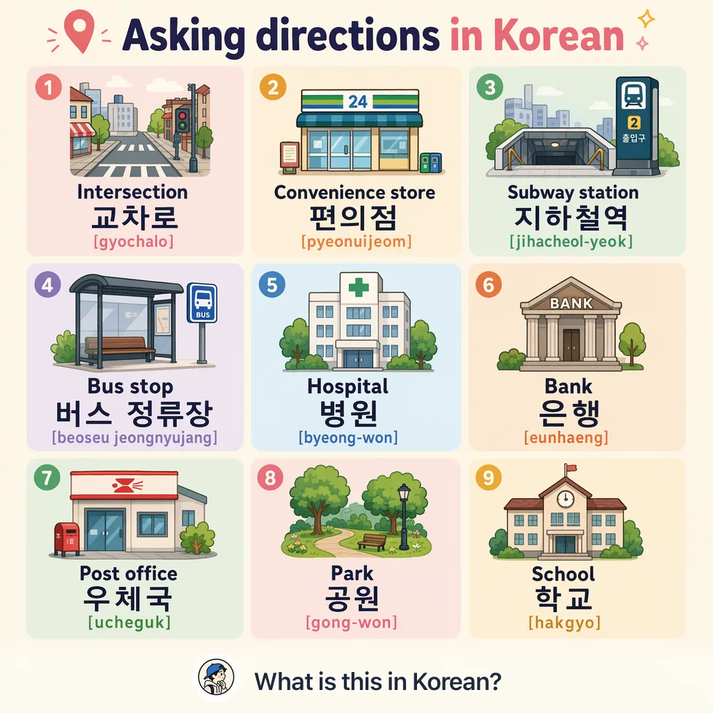 Asking directions in Korean — Korean vocab chart