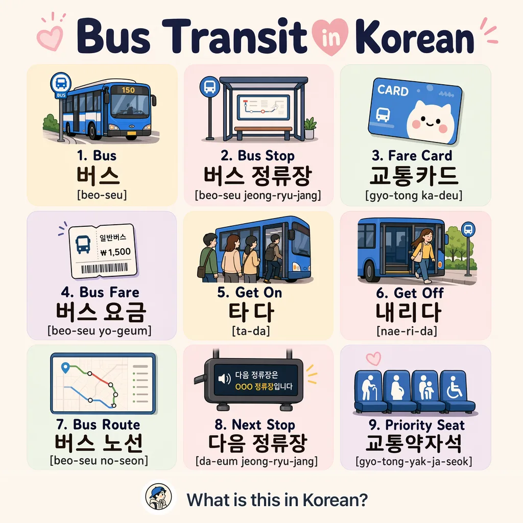 Bus Transit in Korean — Korean vocab chart