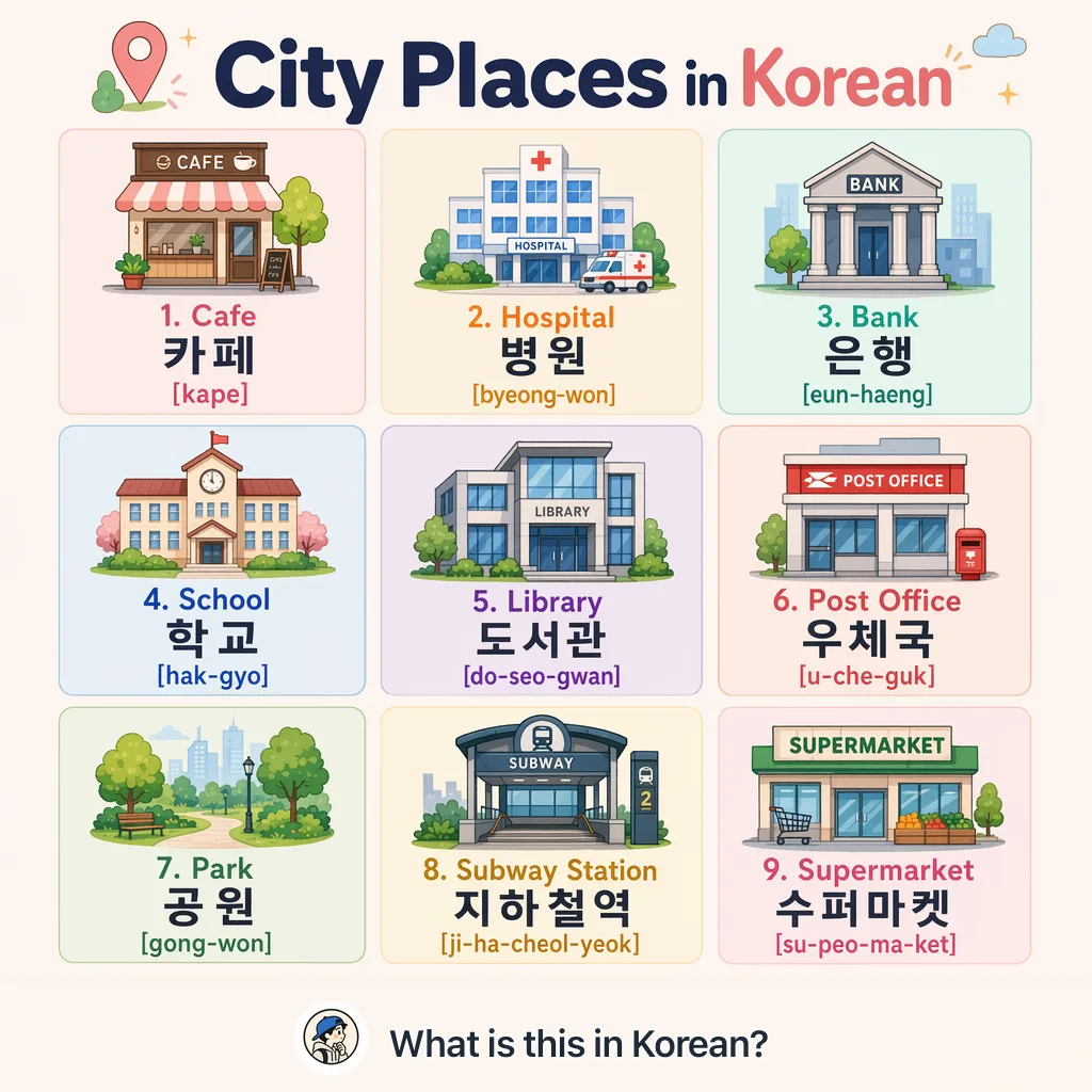 City Places in Korean — Korean vocab chart