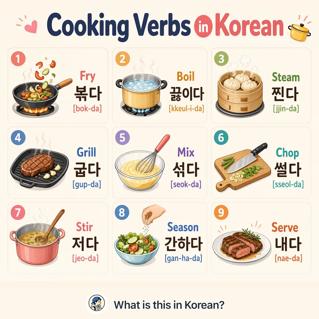 Cooking Verbs in Korean — Korean vocab chart