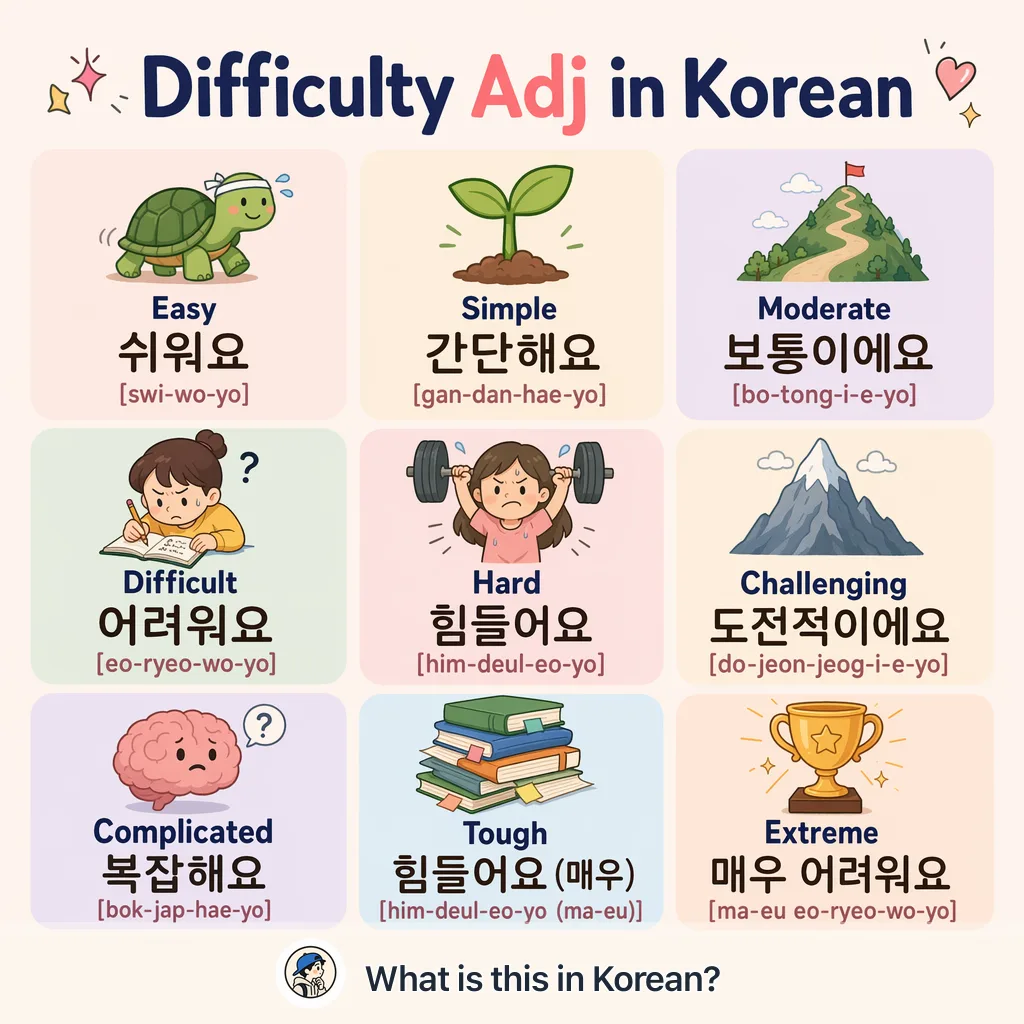 Difficulty Adj in Korean — Korean vocab chart