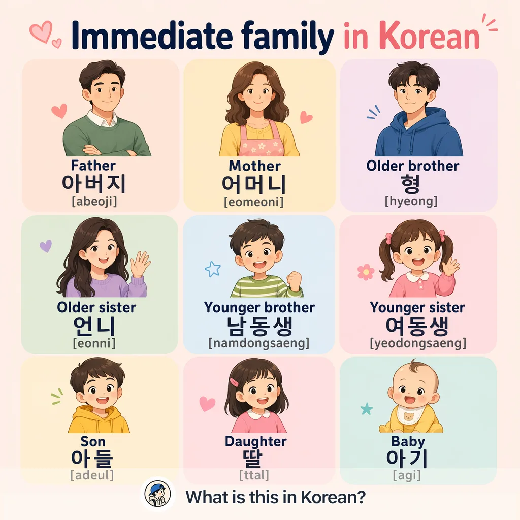 Immediate family in Korean — Korean vocab chart