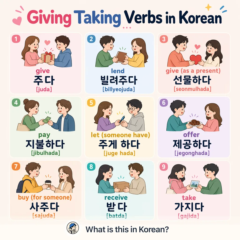 Giving Taking Verbs in Korean — Korean vocab chart