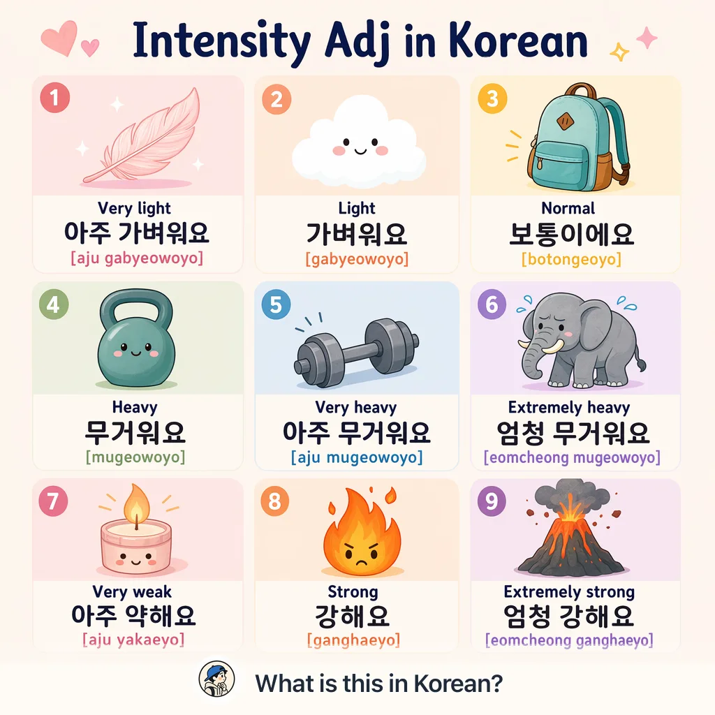 Intensity Adj in Korean — Korean vocab chart