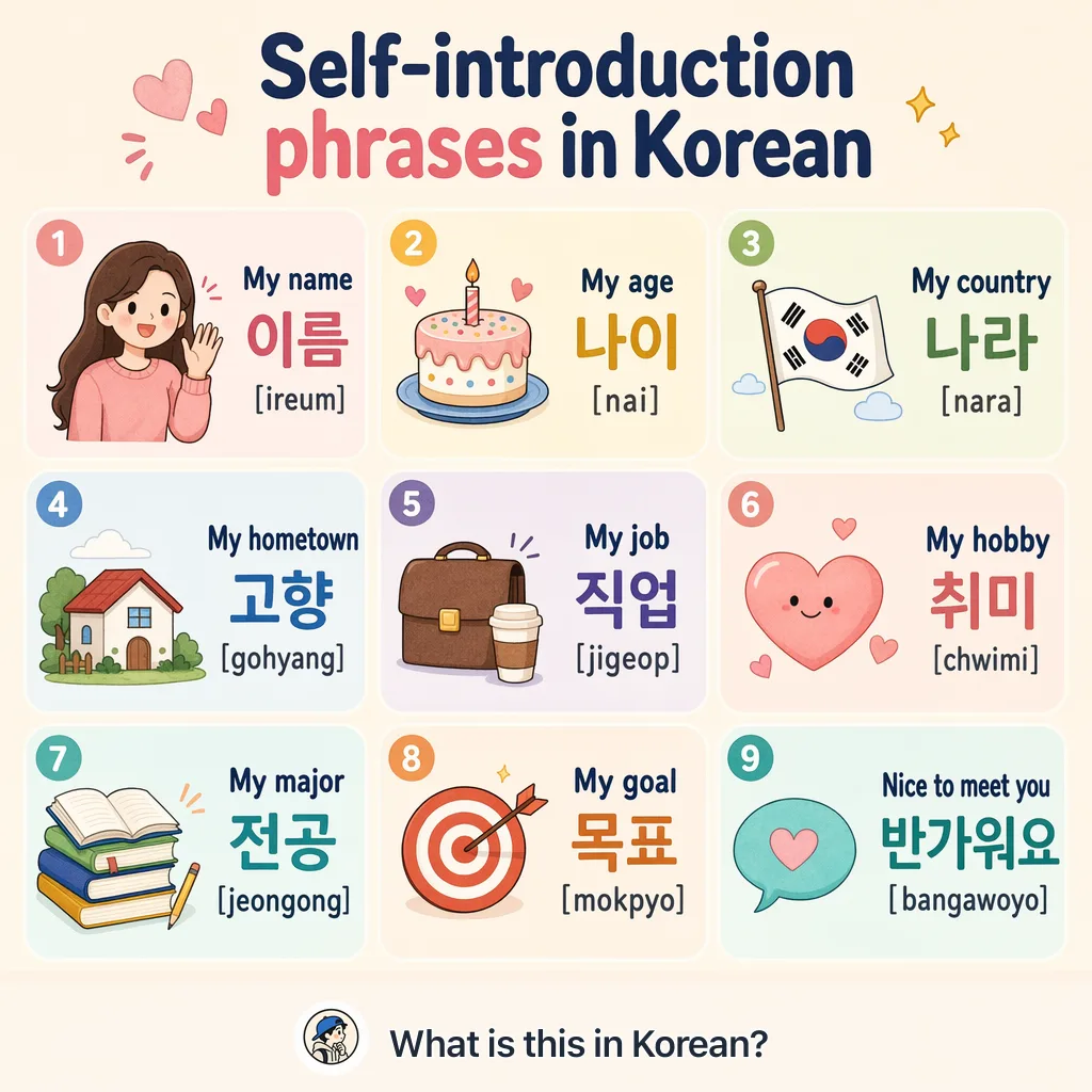 Self-introduction phrases in Korean — Korean vocab chart
