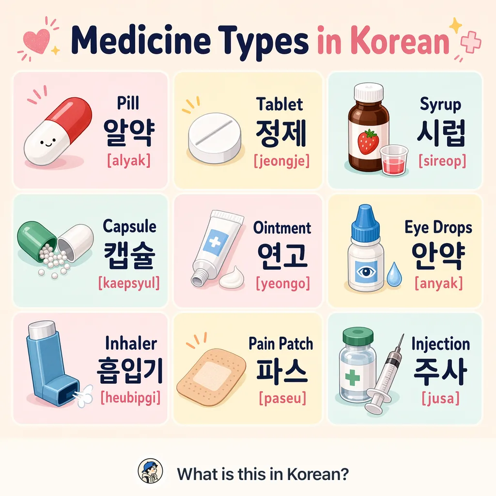 Medicine Types in Korean — Korean vocab chart