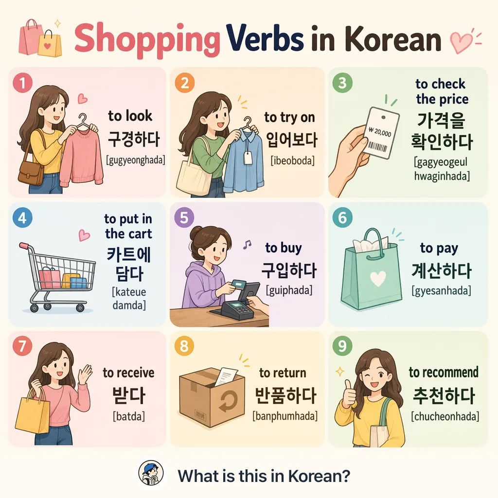 Shopping Verbs in Korean — Korean vocab chart