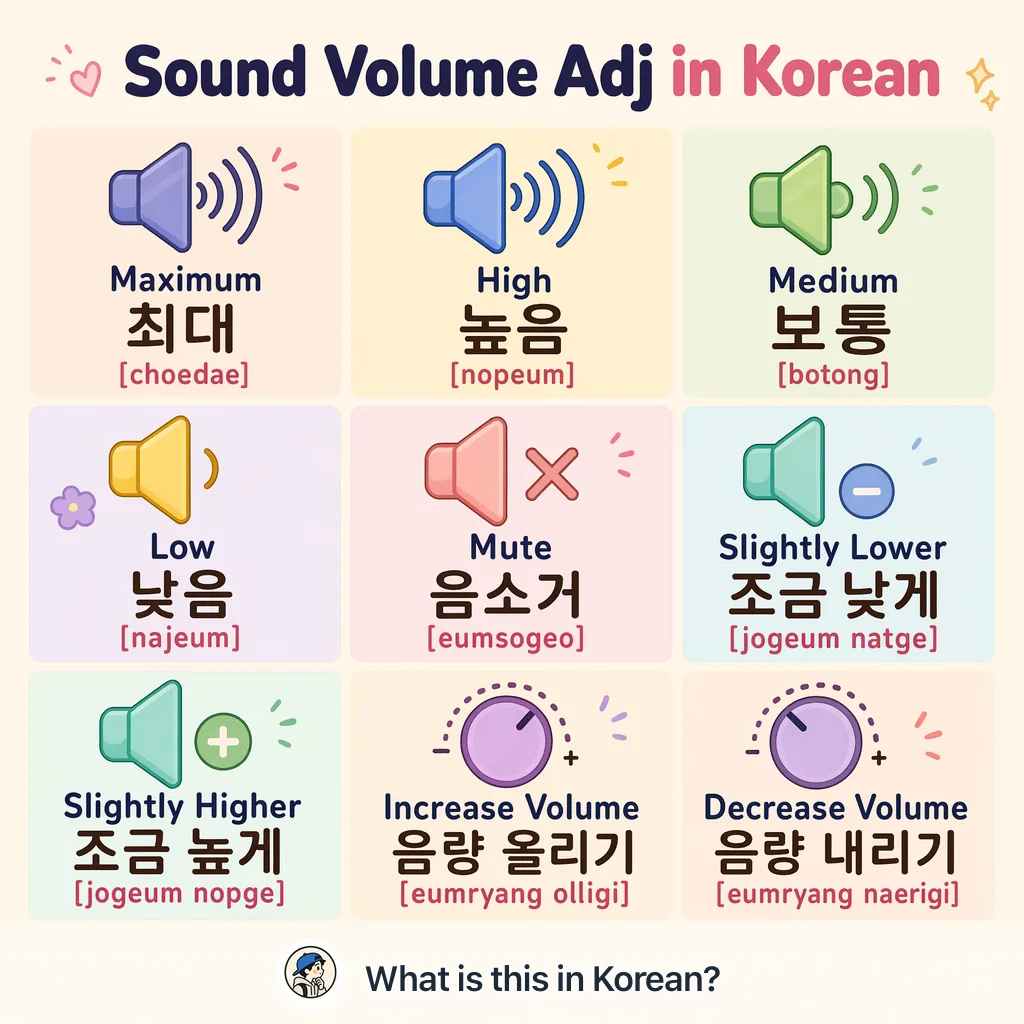 Sound Volume Adj in Korean — Korean vocab chart