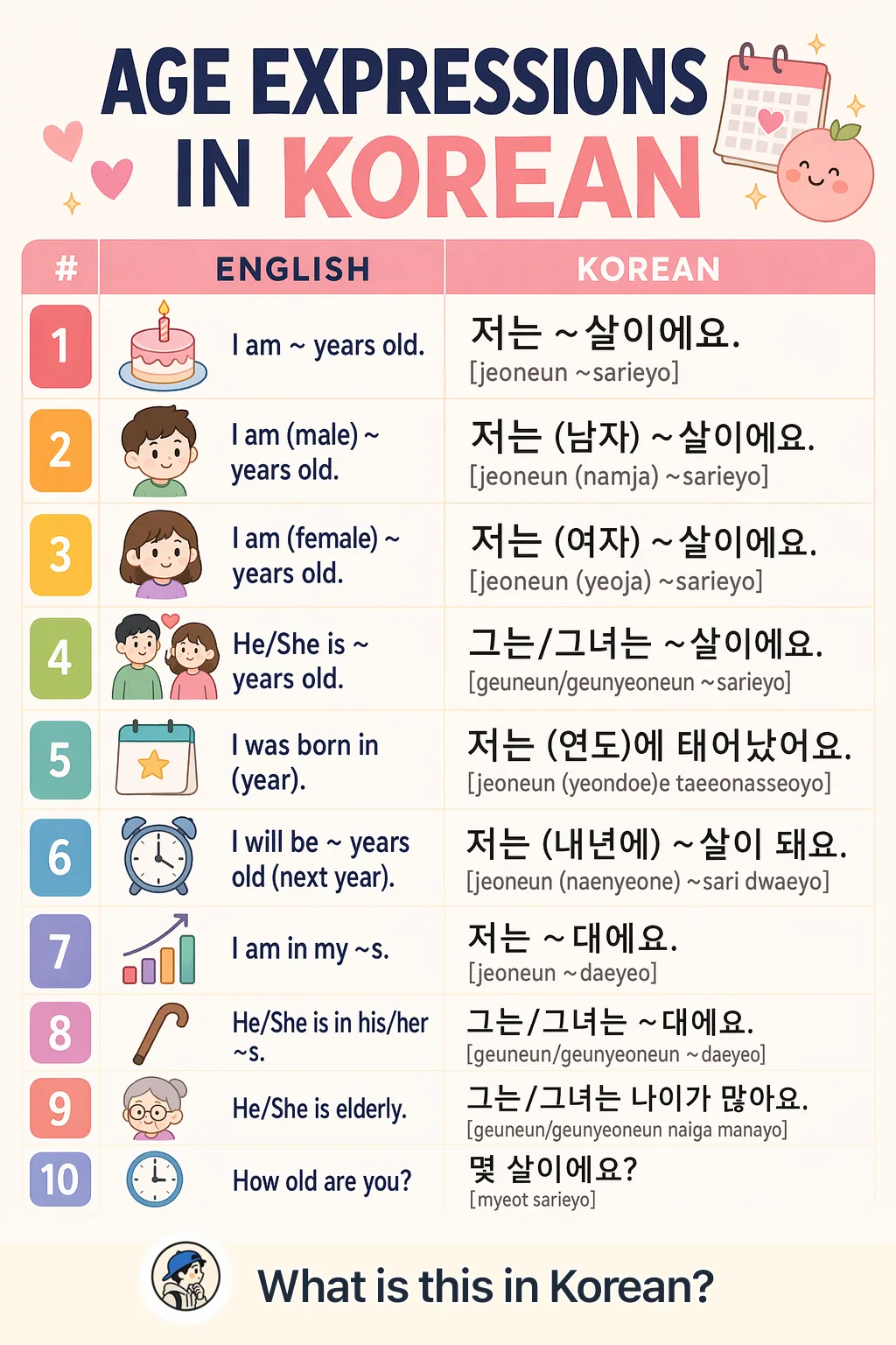Age expressions in Korean — Korean vocab chart