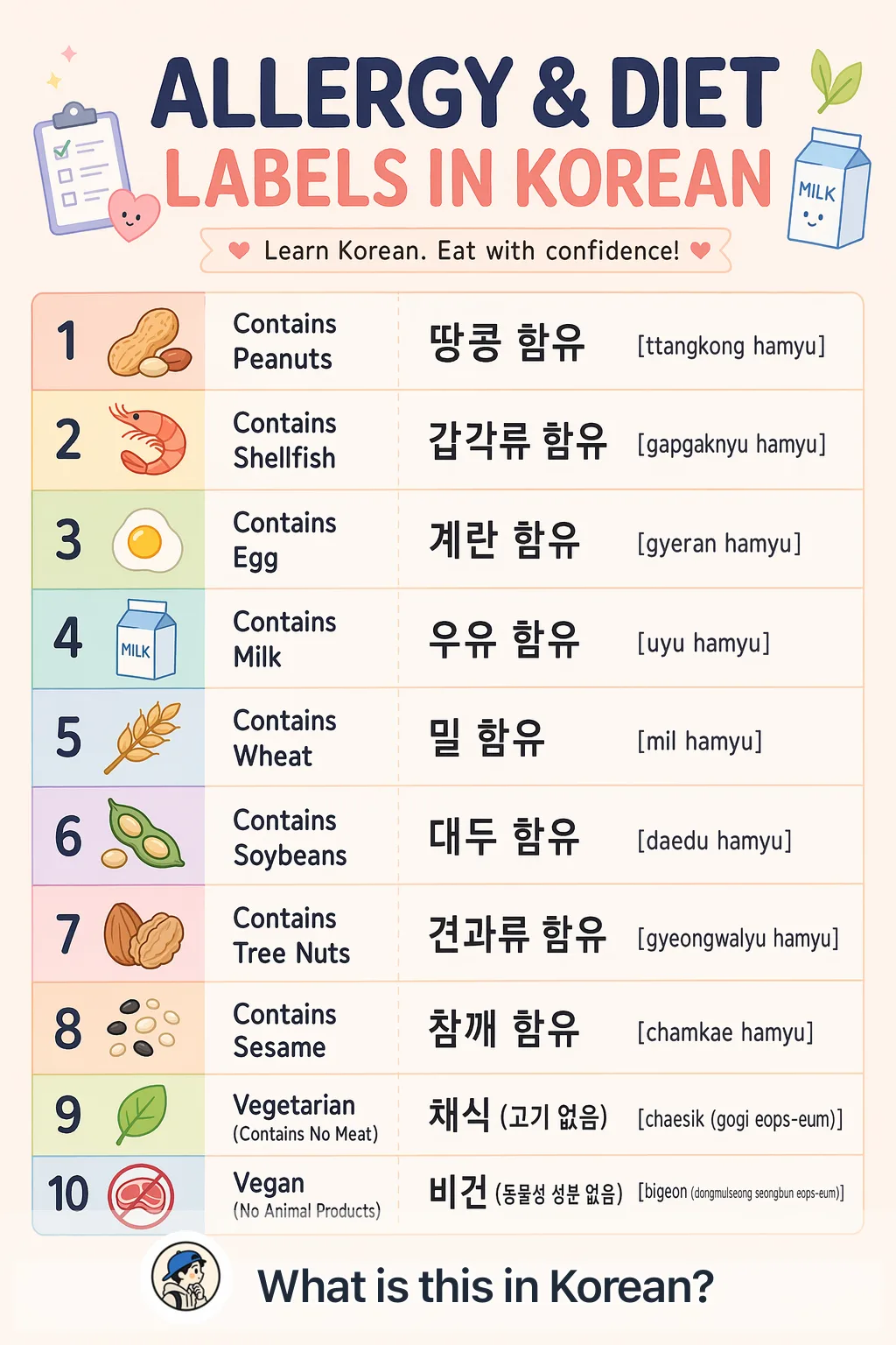 Allergy & diet labels in Korean — Korean vocab chart