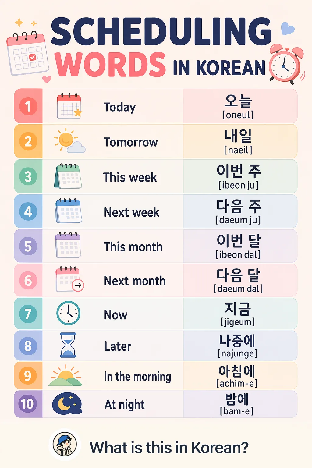 Scheduling words in Korean — Korean vocab chart