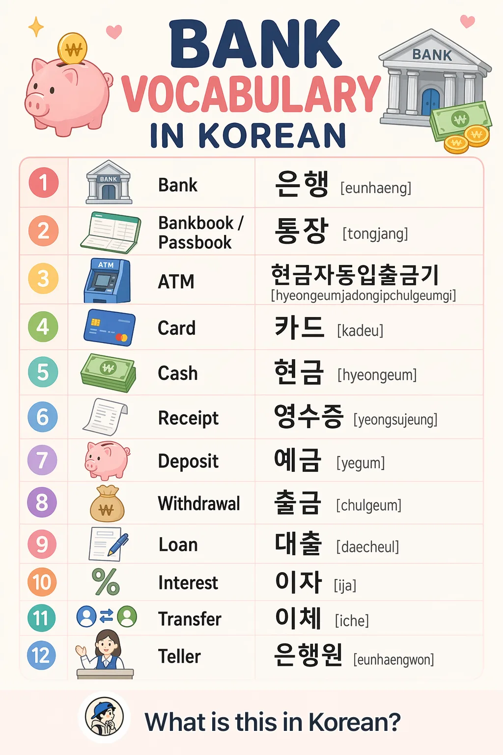 Bank vocabulary in Korean — Korean vocab chart