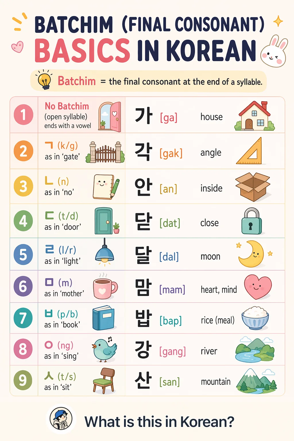 Batchim (final consonant) basics in Korean — Korean vocab chart