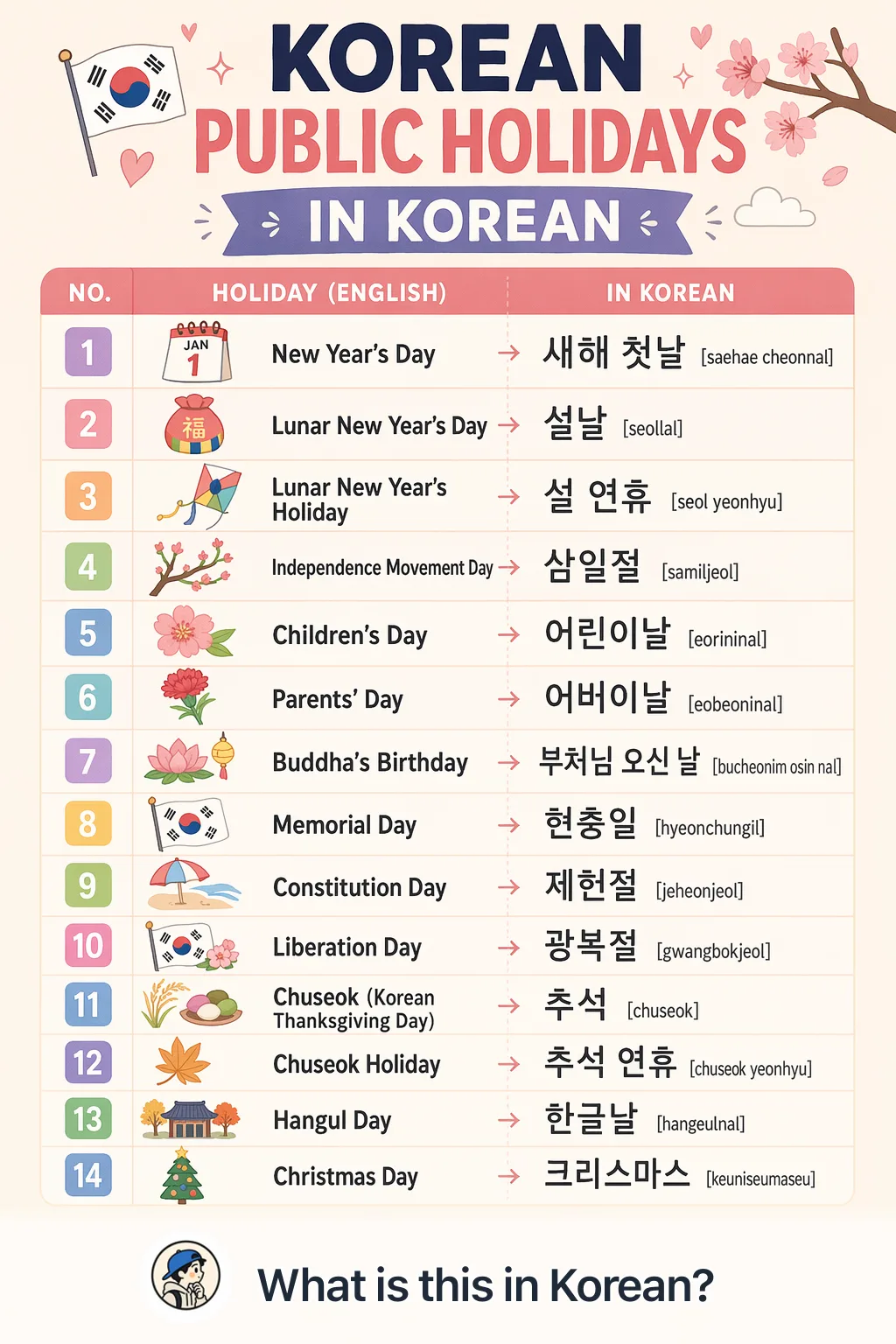 Korean public holidays in Korean — Korean vocab chart