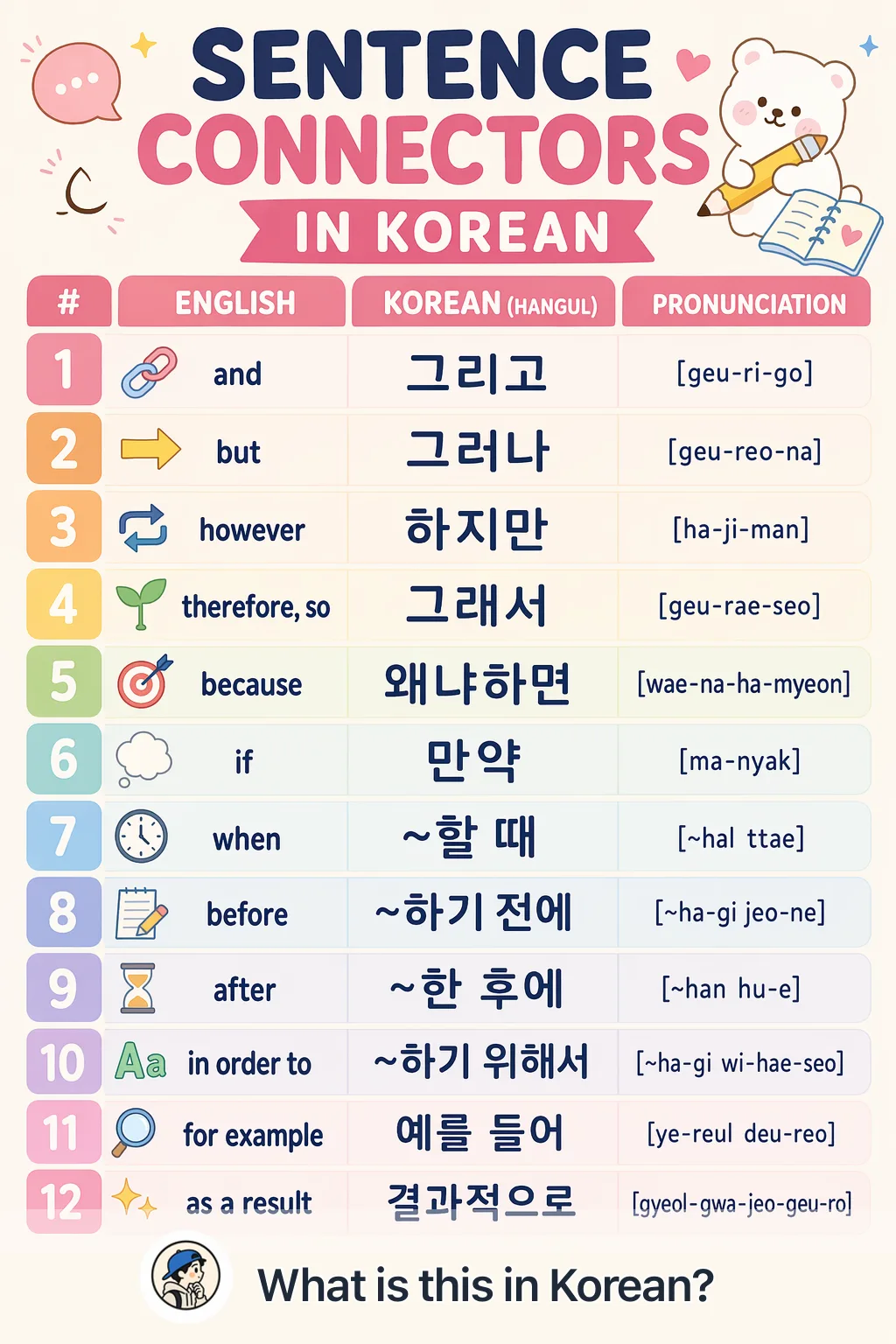 Sentence connectors in Korean — Korean vocab chart