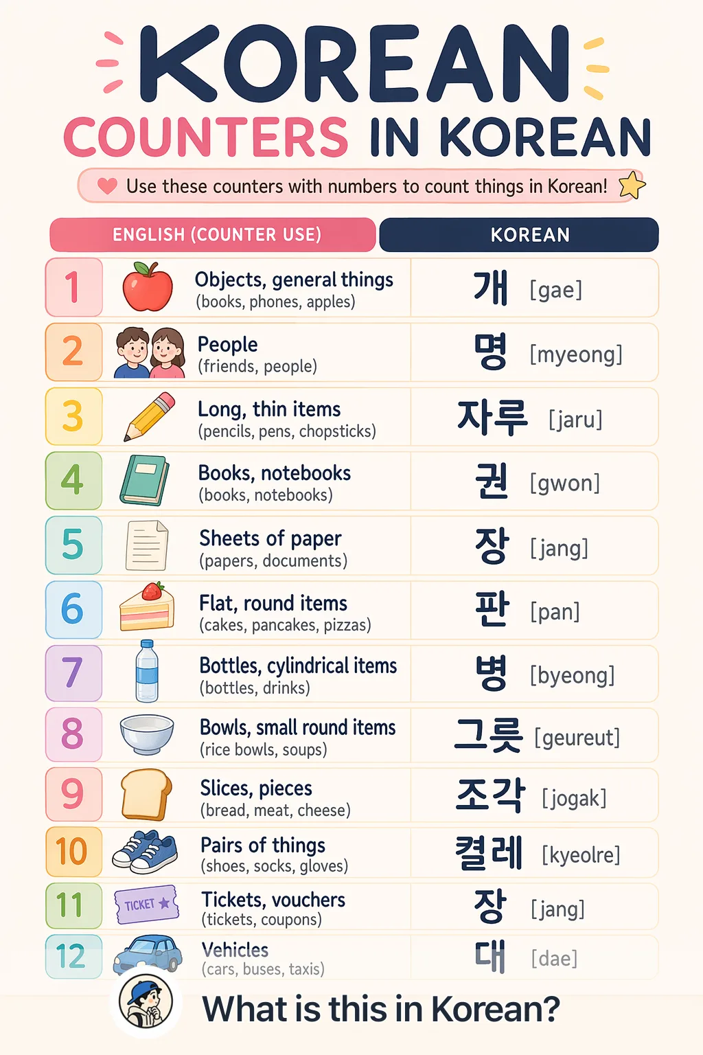 Korean counters in Korean — Korean vocab chart