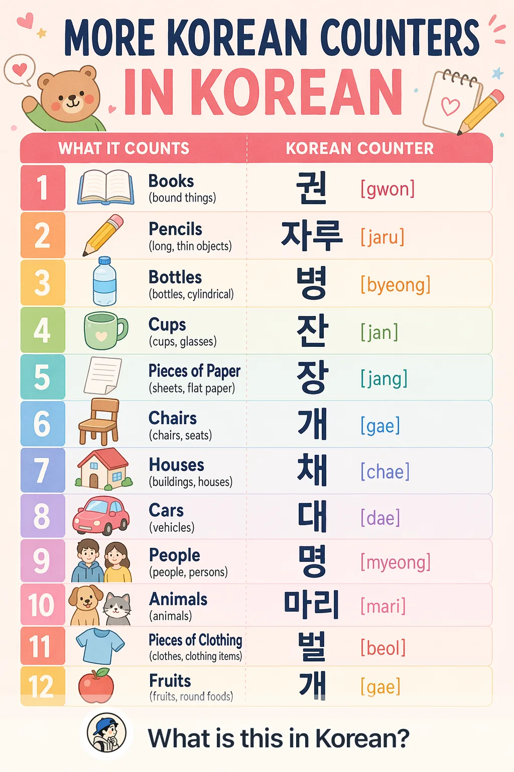 More Korean counters in Korean — Korean vocab chart