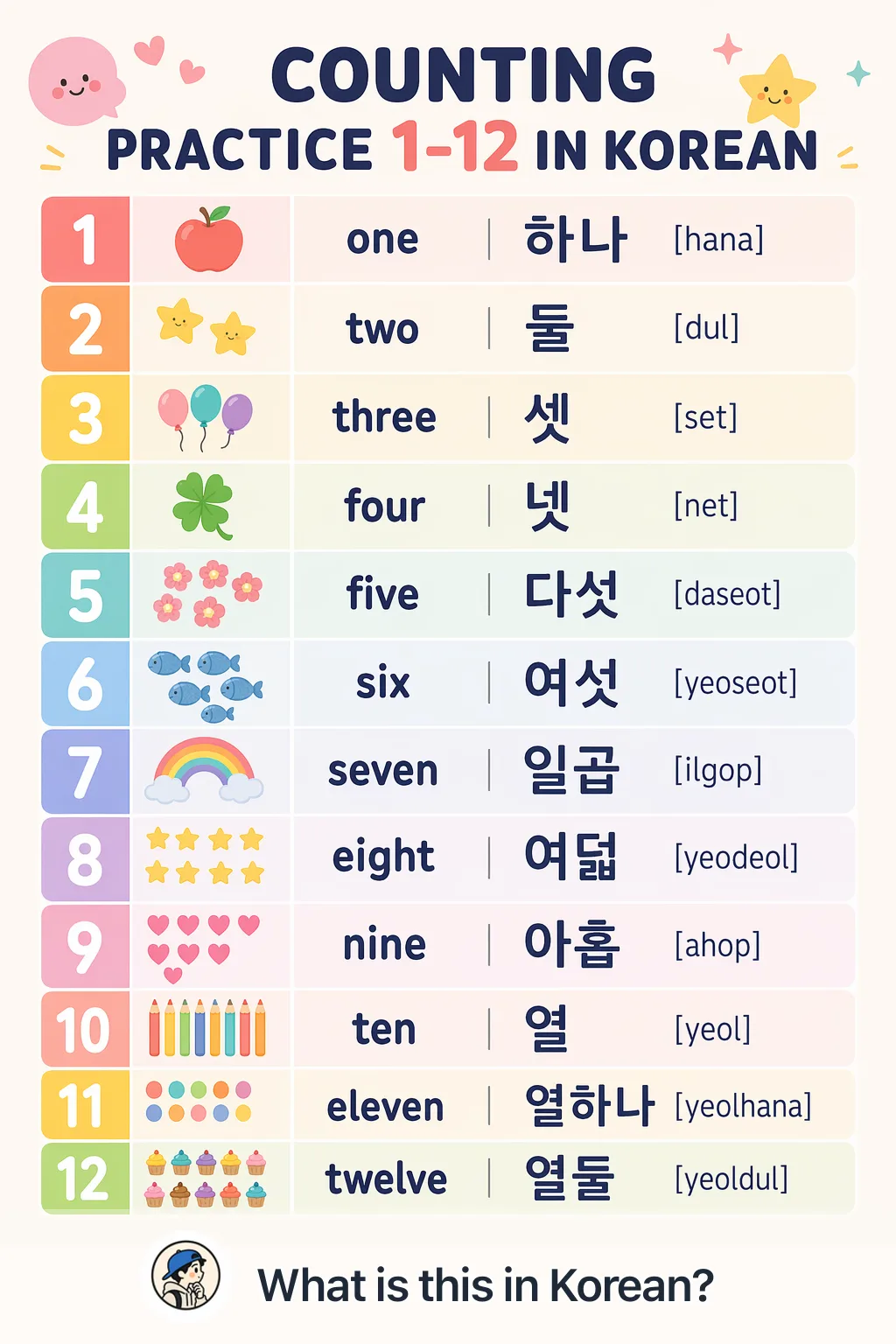 Counting practice 1–12 in Korean — Korean vocab chart