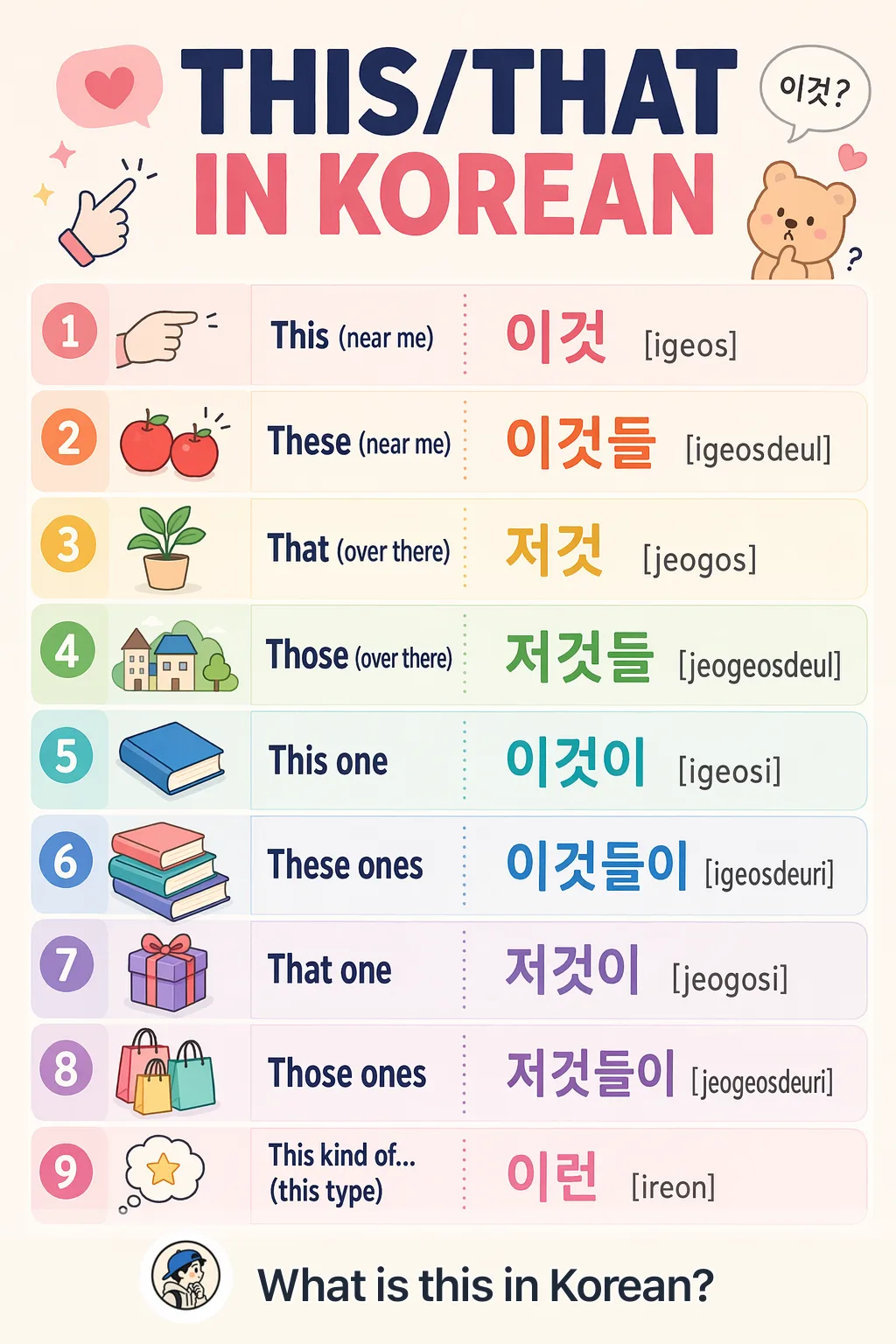 This/that in Korean — Korean vocab chart