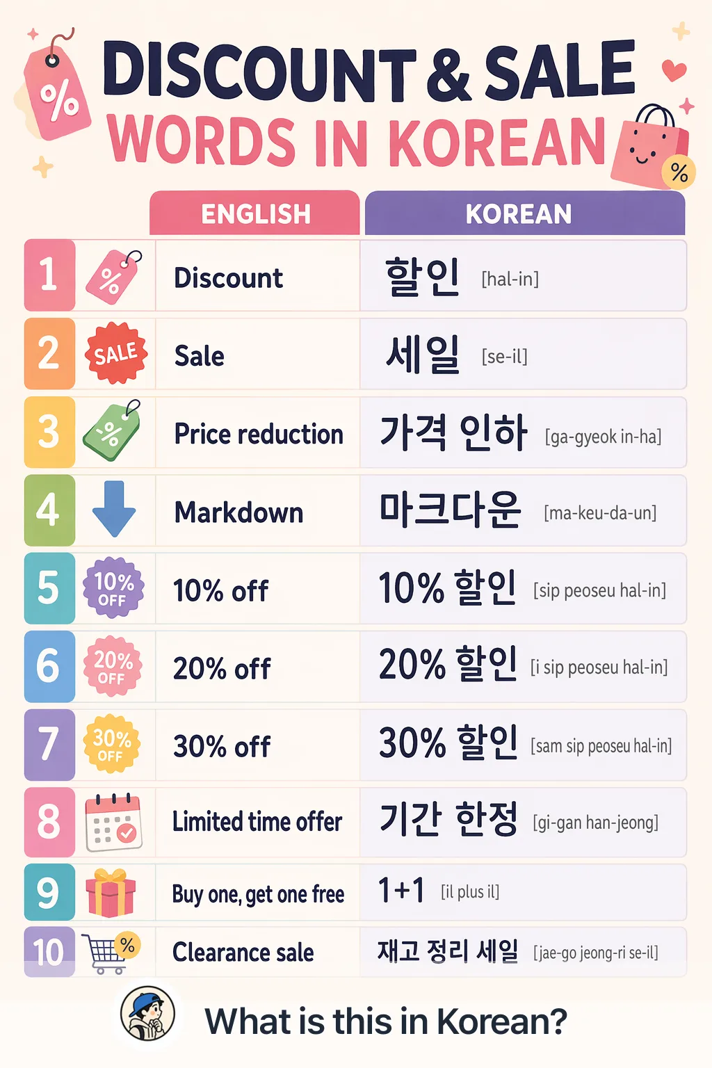 Discount & sale words in Korean — Korean vocab chart