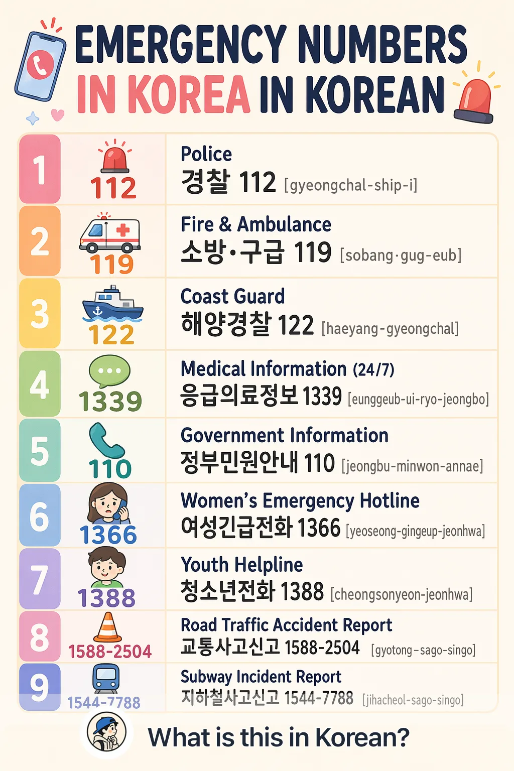 Emergency numbers in Korea in Korean — Korean vocab chart