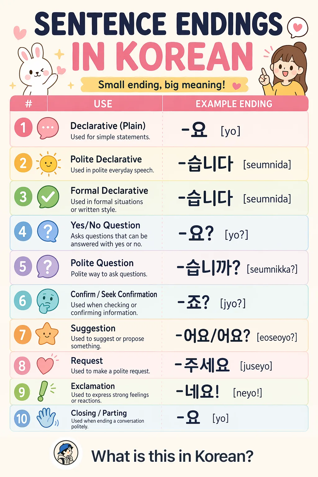 Sentence endings in Korean — Korean vocab chart