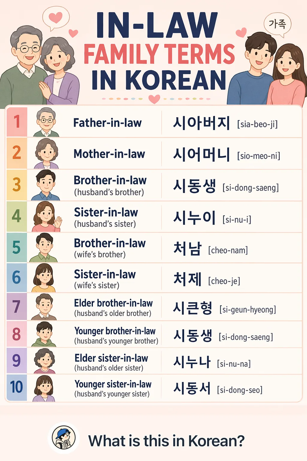 In-law family terms in Korean — Korean vocab chart